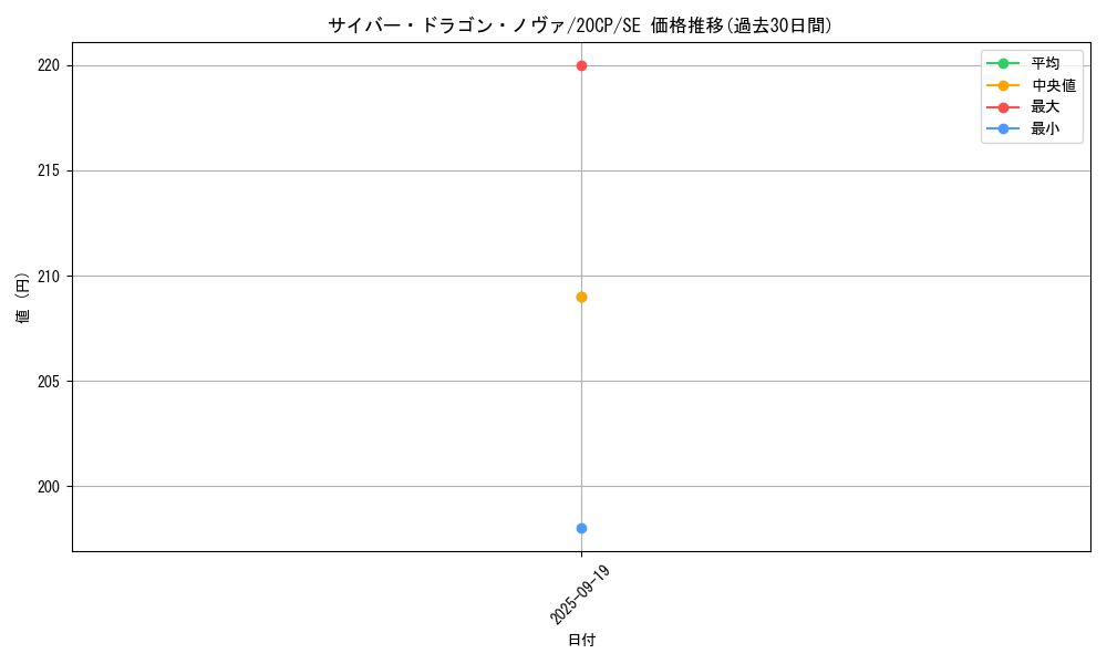 card_7359_series_10798_rarity_5_graph