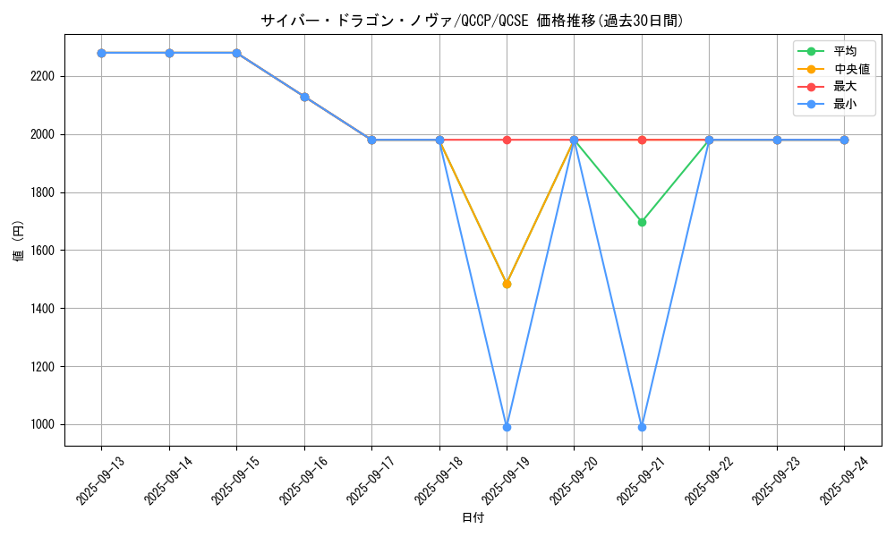 card_7359_series_2528_rarity_408_graph