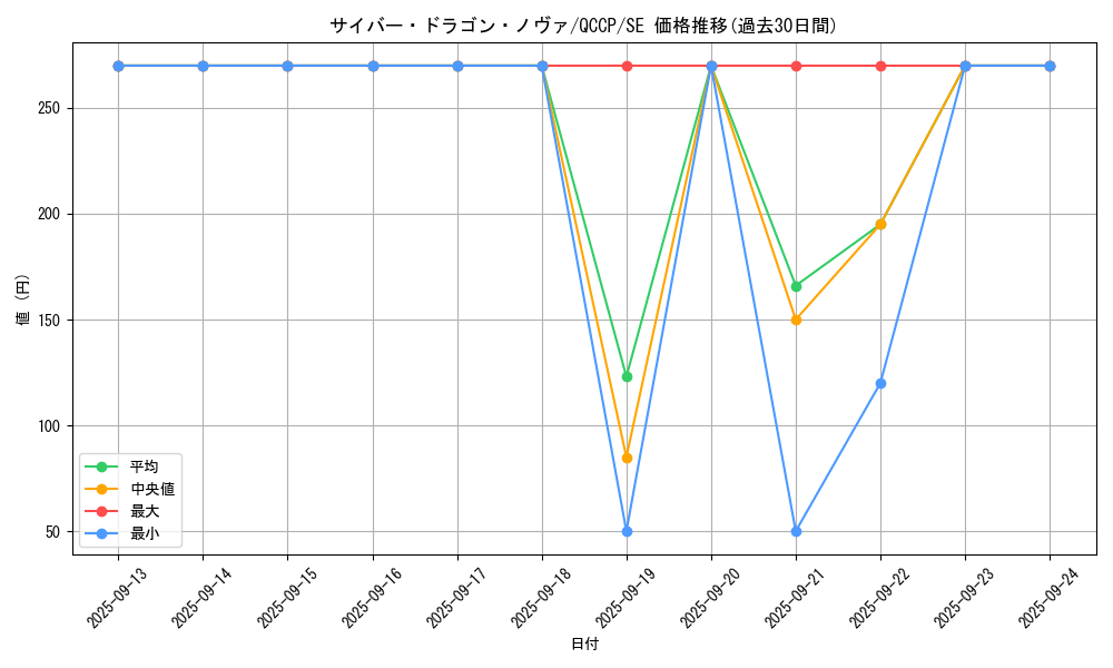 card_7359_series_2528_rarity_5_graph