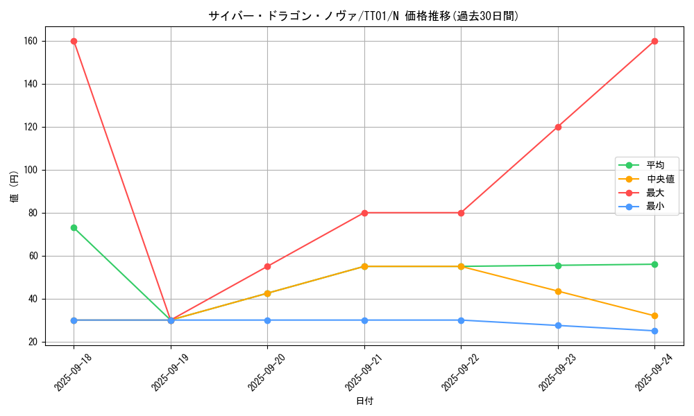 card_7359_series_3105_rarity_1_graph