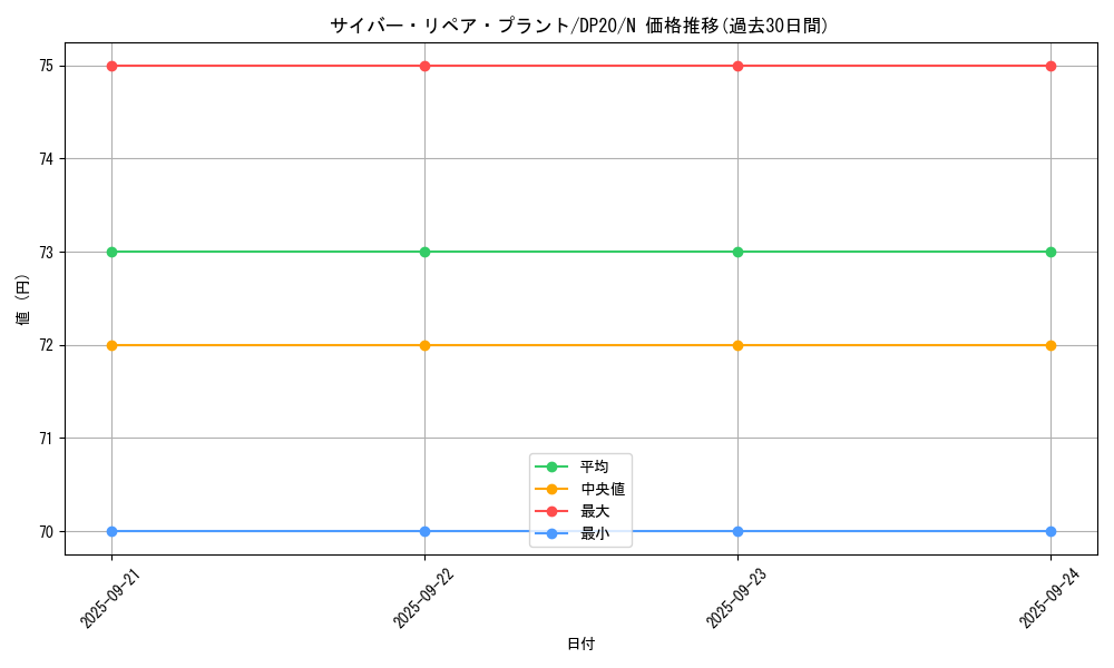 card_7361_series_10338_rarity_1_graph