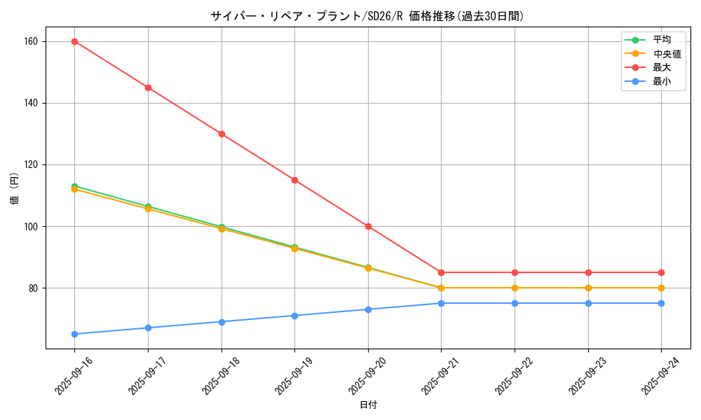 card_7361_series_17120_rarity_62_graph