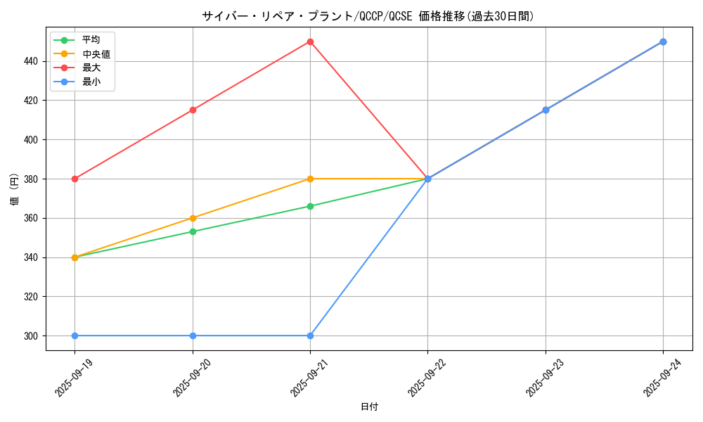 card_7361_series_2528_rarity_408_graph