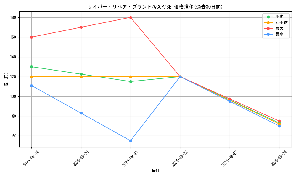 card_7361_series_2528_rarity_5_graph
