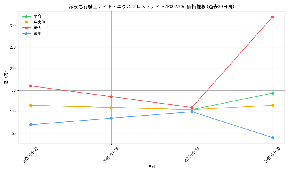 card_7362_series_10878_rarity_1299_graph