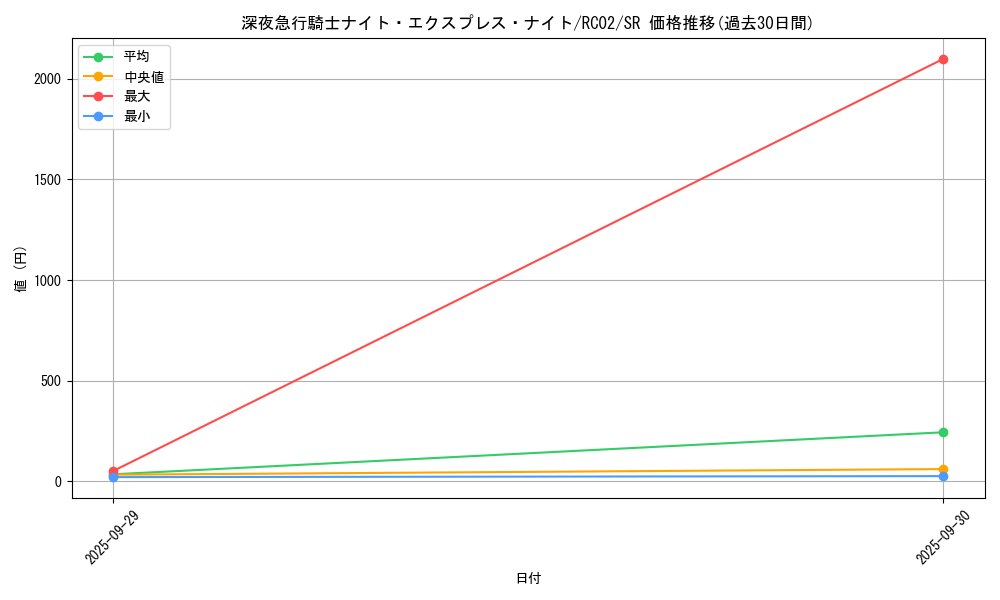 card_7362_series_10878_rarity_3_graph