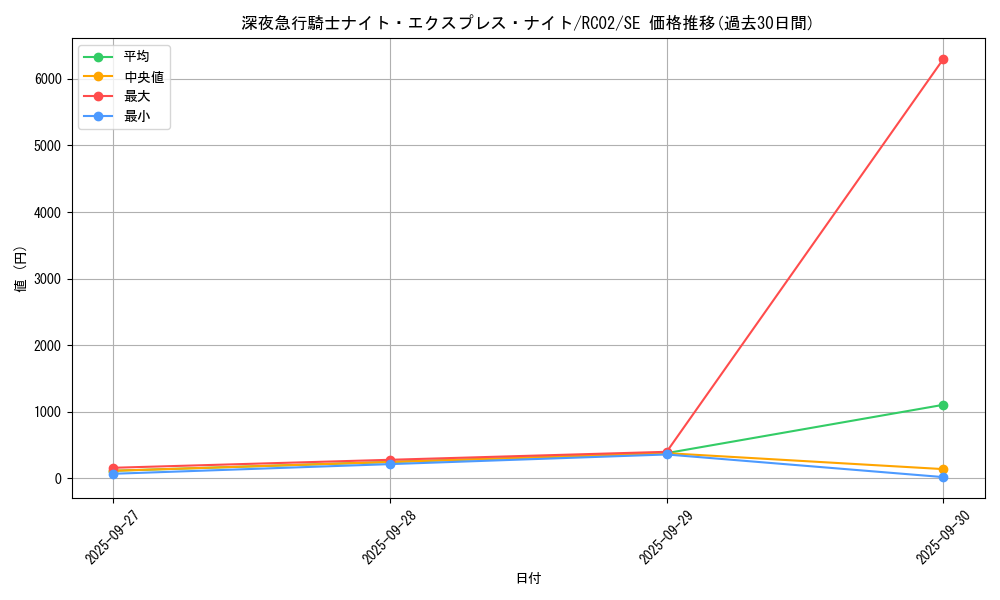 card_7362_series_10878_rarity_5_graph