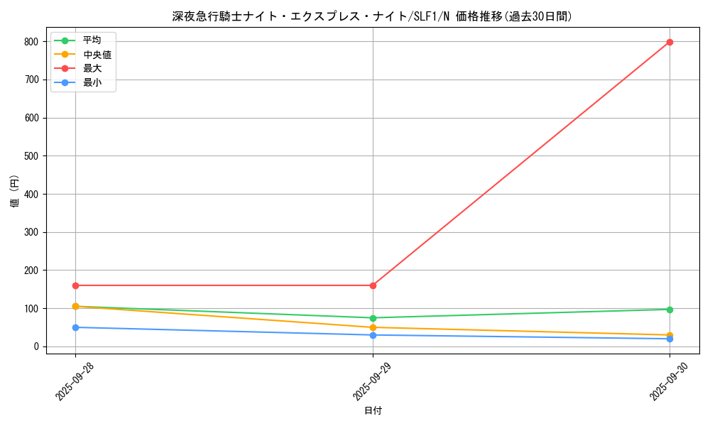 card_7362_series_3238_rarity_1_graph