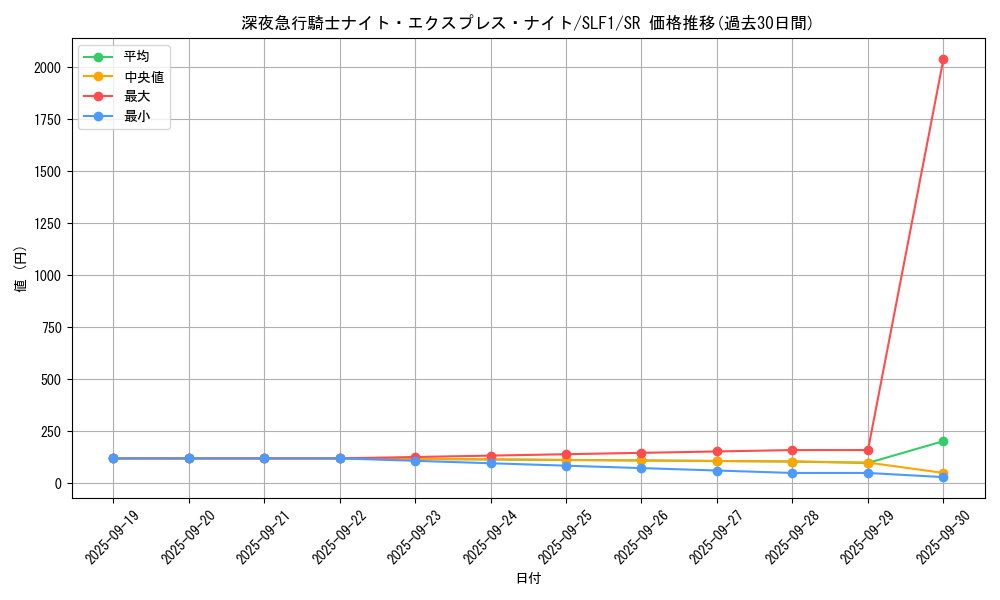 card_7362_series_3238_rarity_3_graph