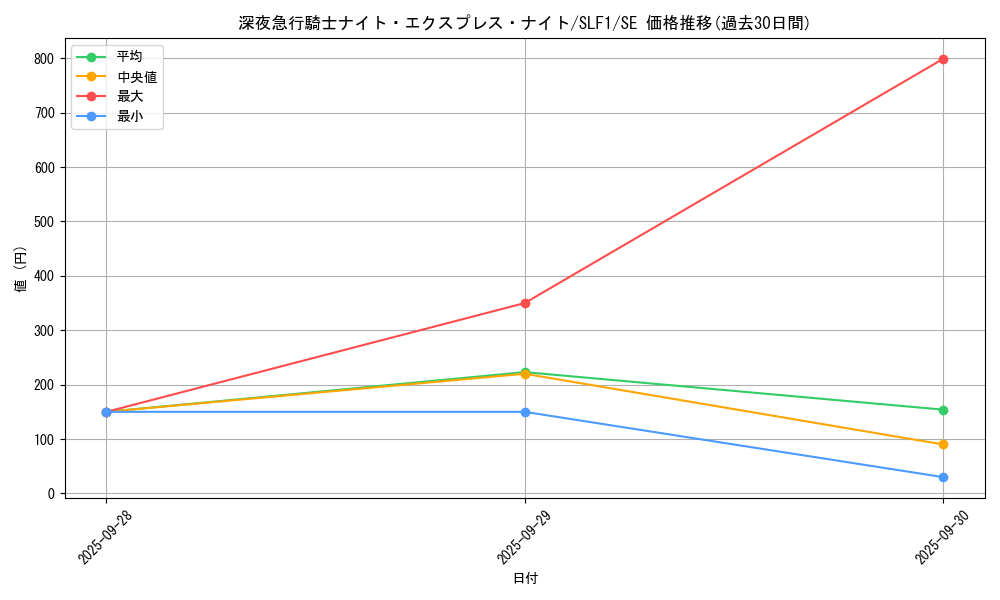 card_7362_series_3238_rarity_5_graph