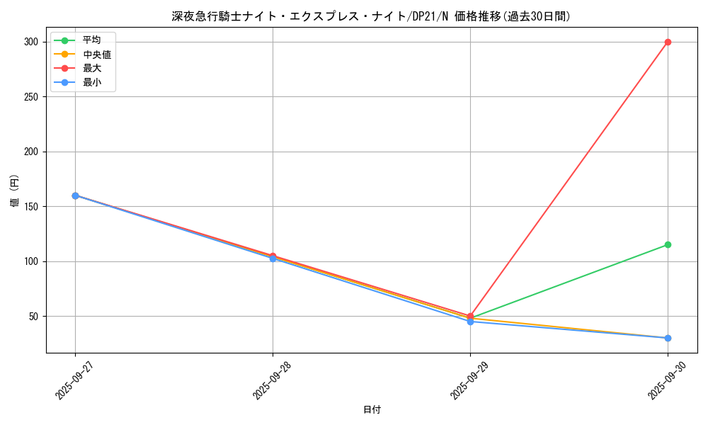 card_7362_series_9649_rarity_1_graph