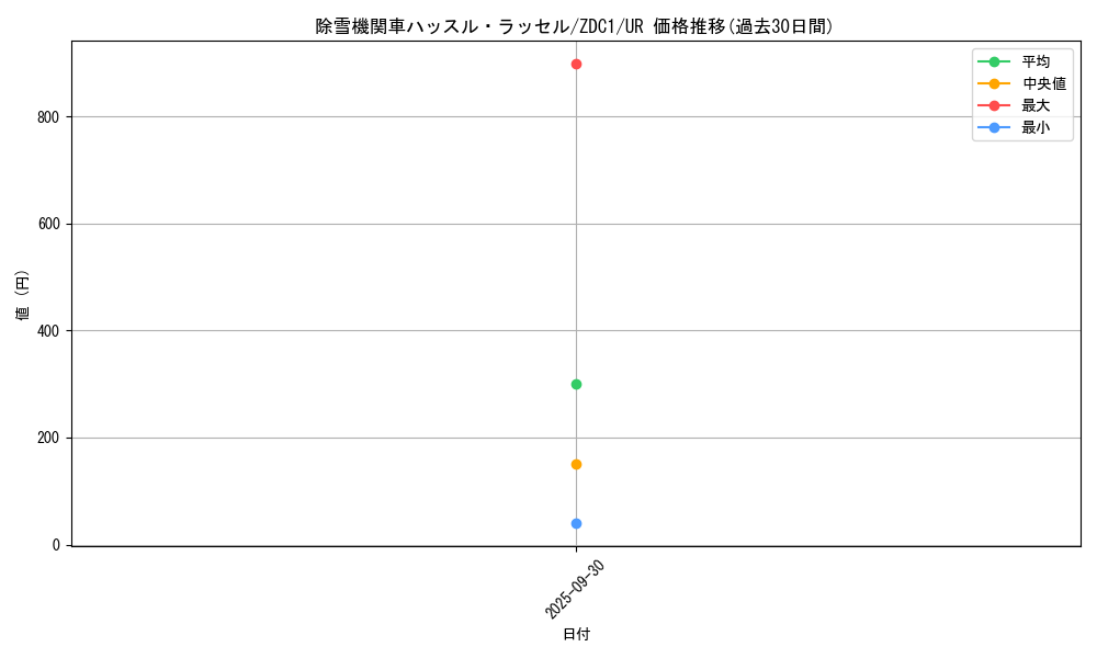 card_7363_series_17148_rarity_7_graph