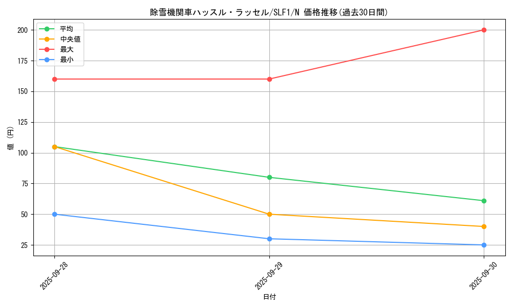 card_7363_series_3238_rarity_1_graph