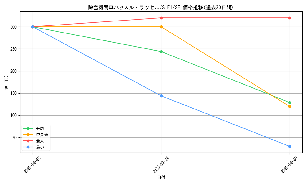 card_7363_series_3238_rarity_5_graph
