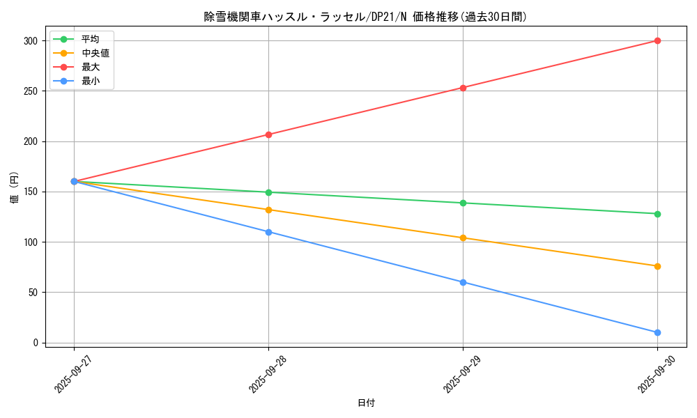 card_7363_series_9649_rarity_1_graph