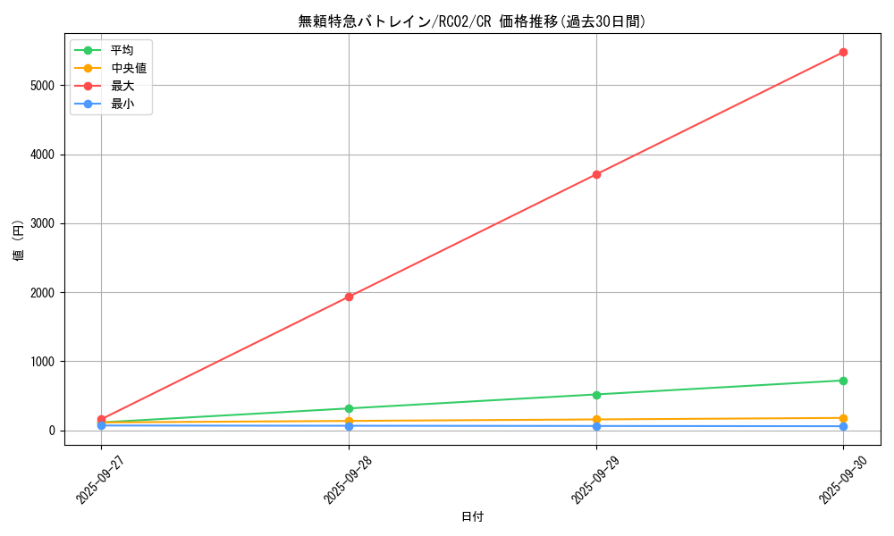 card_7364_series_10878_rarity_1299_graph