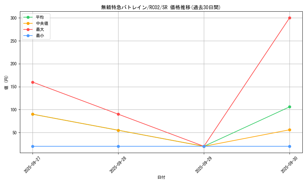 card_7364_series_10878_rarity_3_graph