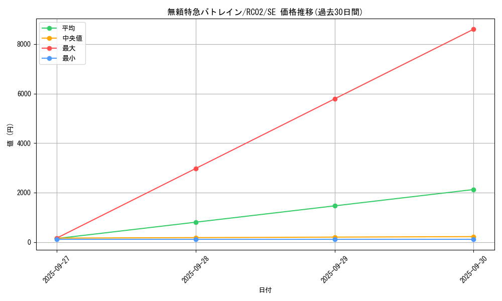 card_7364_series_10878_rarity_5_graph