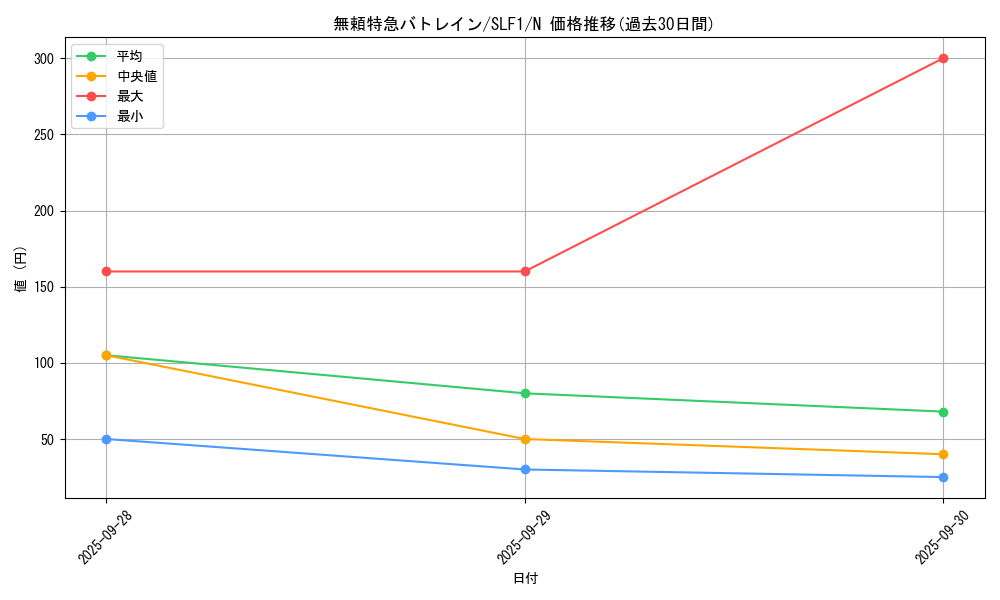 card_7364_series_3238_rarity_1_graph