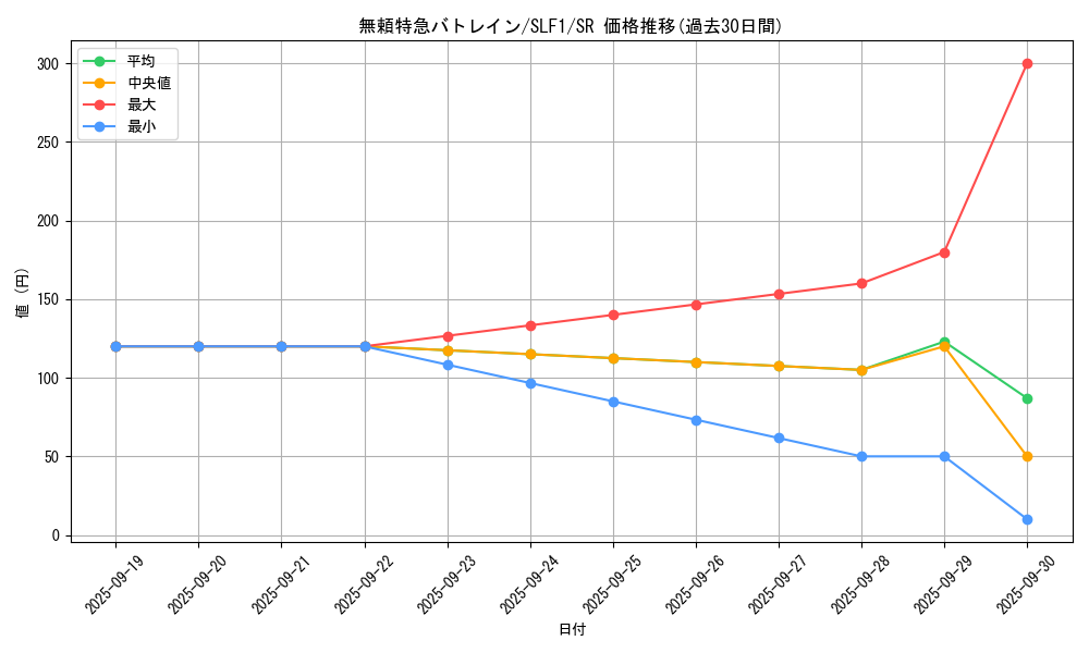 card_7364_series_3238_rarity_3_graph
