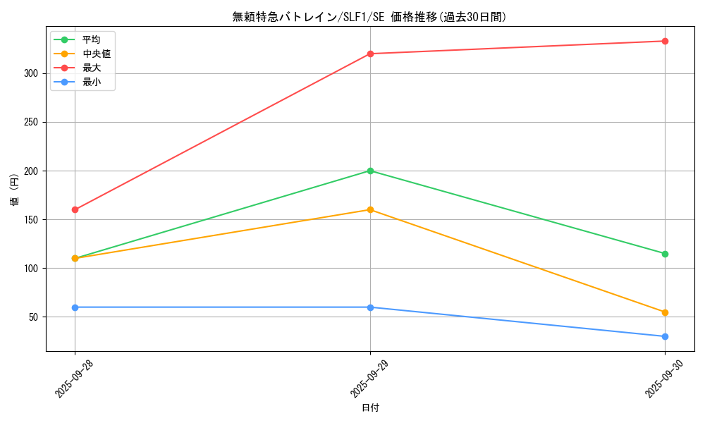 card_7364_series_3238_rarity_5_graph