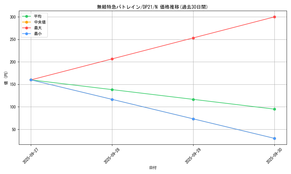 card_7364_series_9649_rarity_1_graph