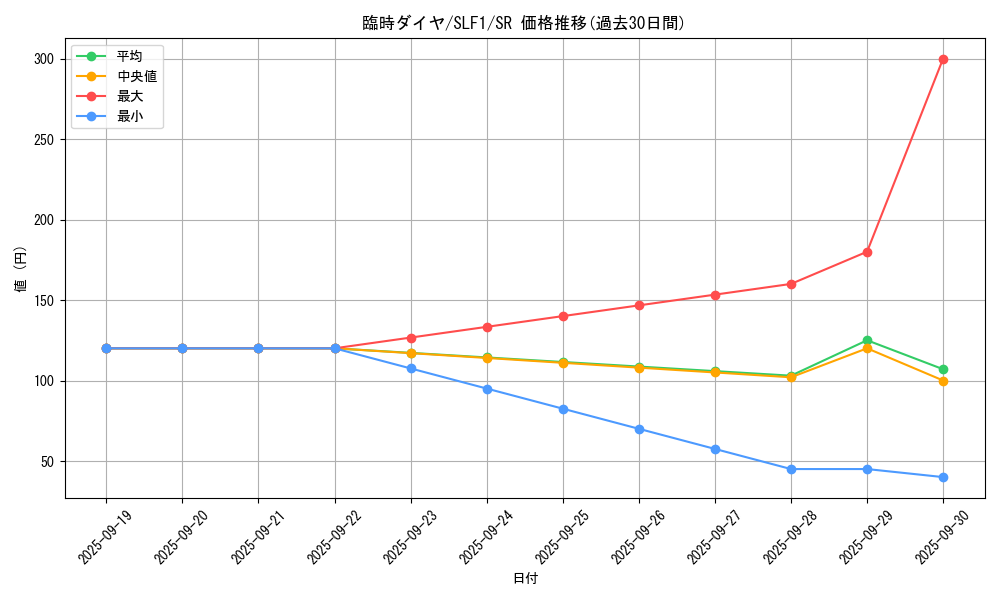 card_7365_series_3238_rarity_3_graph
