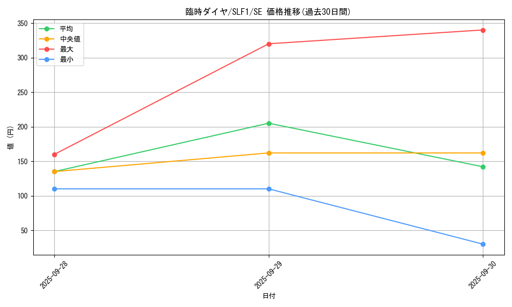 card_7365_series_3238_rarity_5_graph