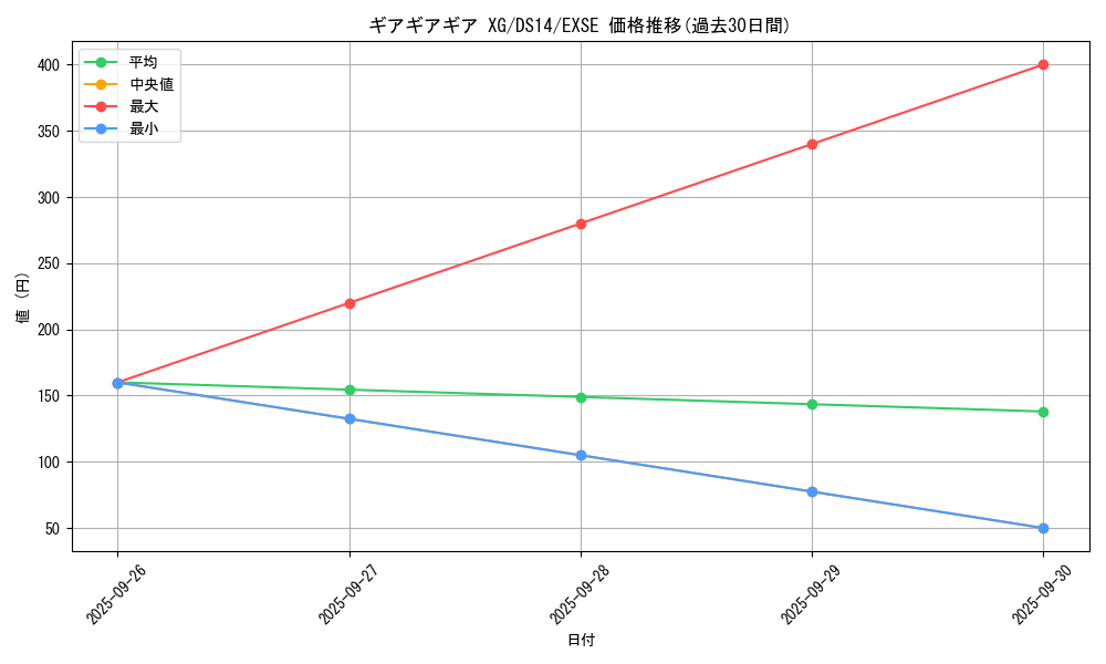 card_7366_series_17167_rarity_1021_graph