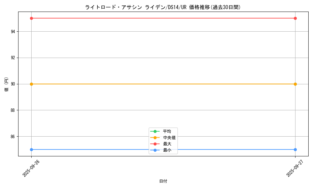 card_7369_series_17175_rarity_7_graph