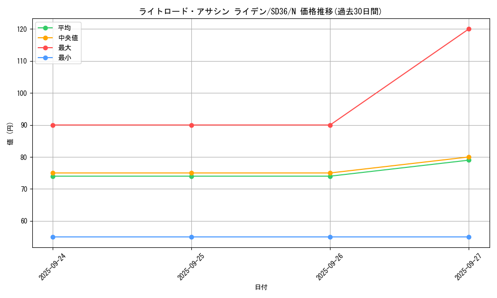 card_7369_series_8745_rarity_1_graph