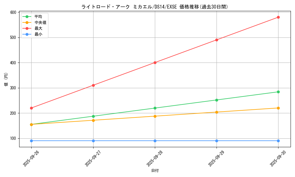 card_7370_series_17175_rarity_1021_graph