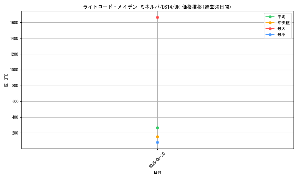 card_7371_series_17175_rarity_7_graph