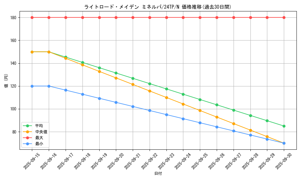 card_7371_series_5559_rarity_1_graph