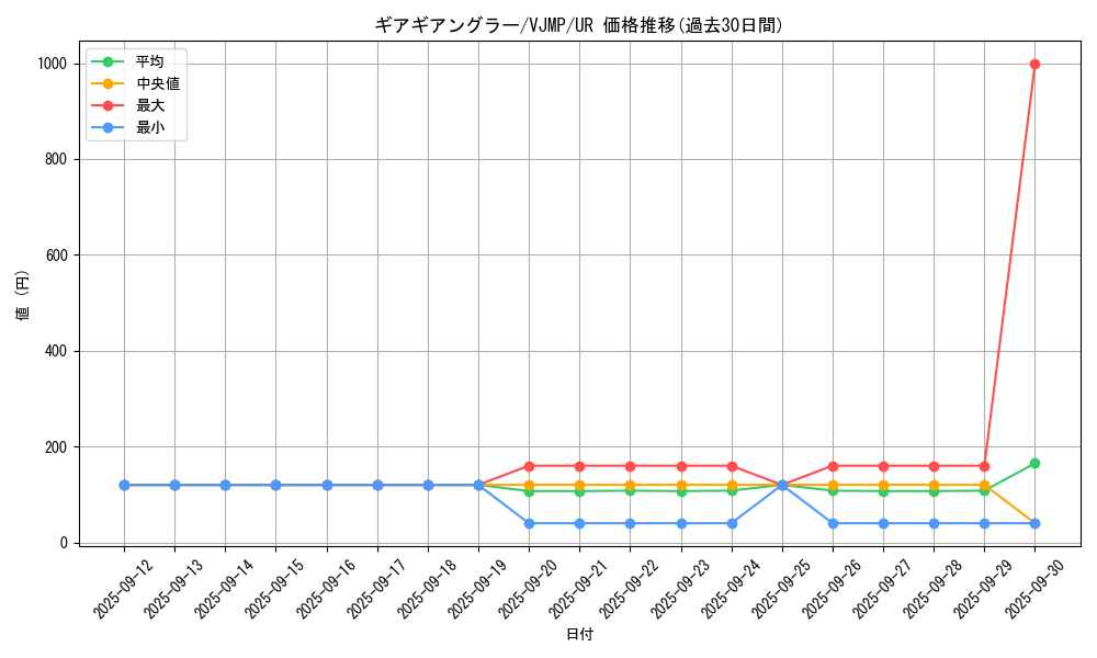 card_7372_series_17182_rarity_7_graph