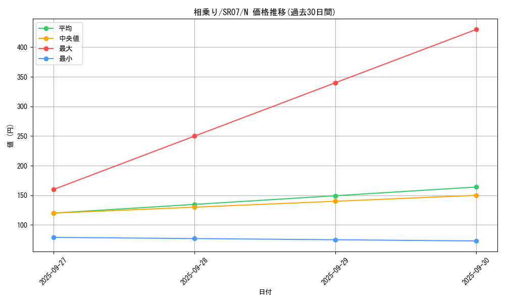 card_7373_series_9939_rarity_1_graph