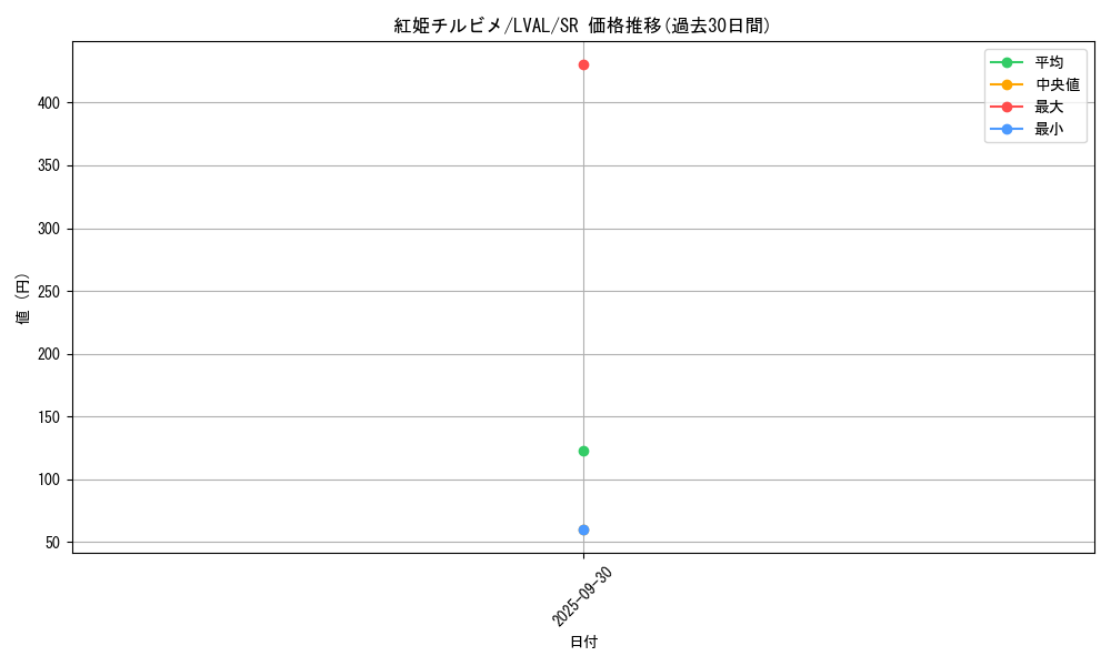 card_7374_series_17184_rarity_3_graph