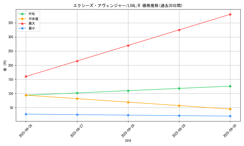 card_7376_series_17184_rarity_62_graph