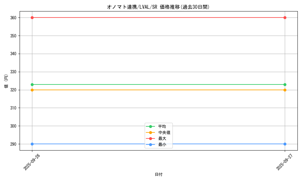 card_7379_series_17184_rarity_3_graph