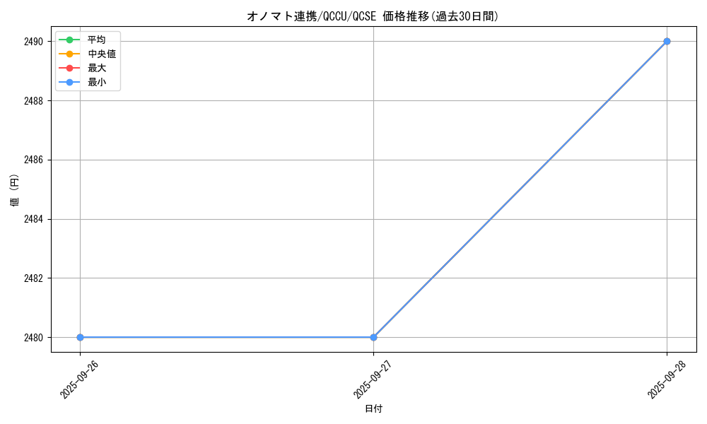 card_7379_series_2798_rarity_408_graph