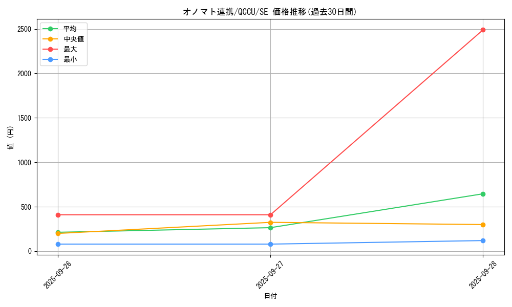 card_7379_series_2798_rarity_5_graph