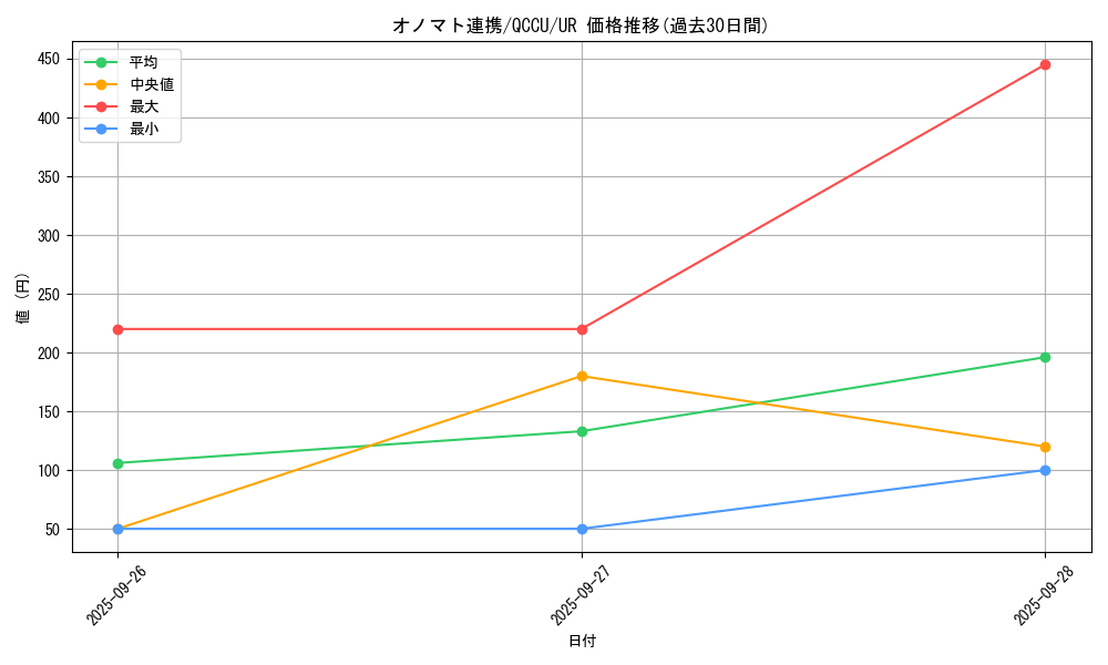 card_7379_series_2798_rarity_7_graph
