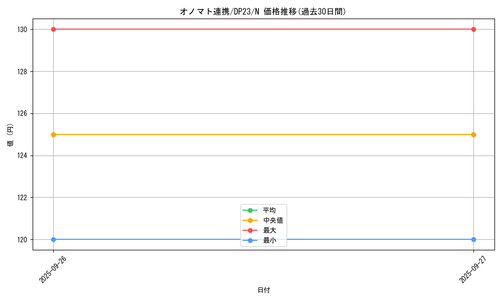 card_7379_series_7982_rarity_1_graph