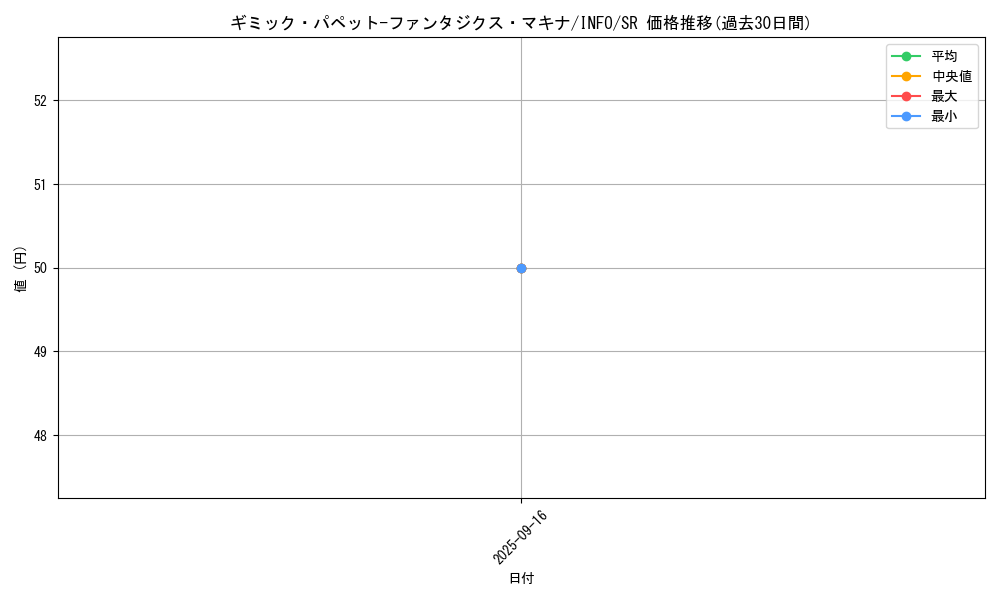 card_737_series_1385_rarity_3_graph
