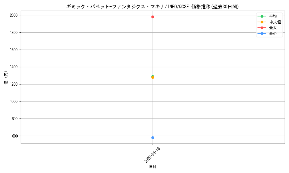 card_737_series_1392_rarity_408_graph