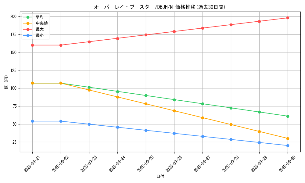card_7382_series_335_rarity_1_graph