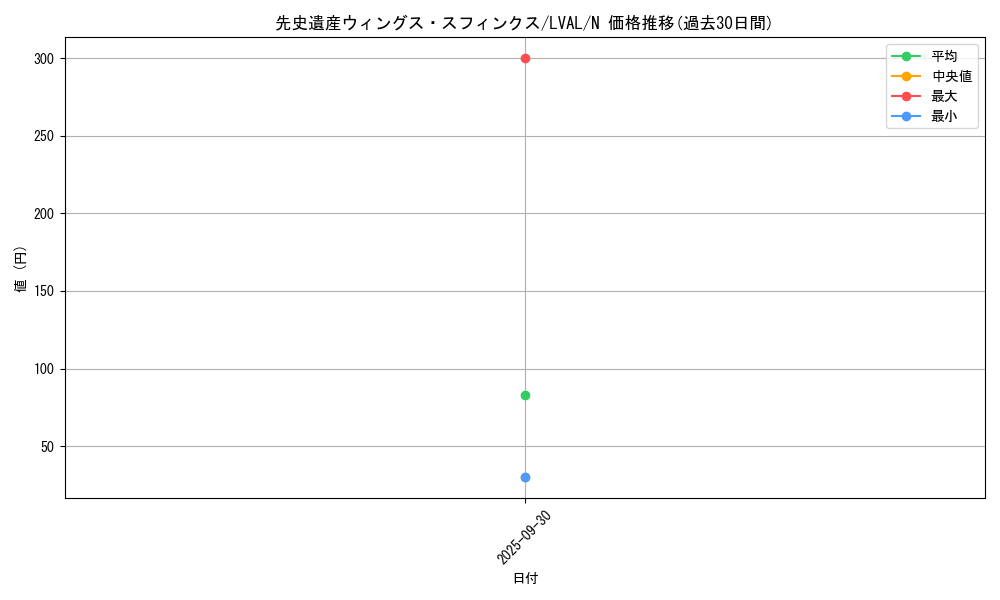card_7383_series_17184_rarity_1_graph