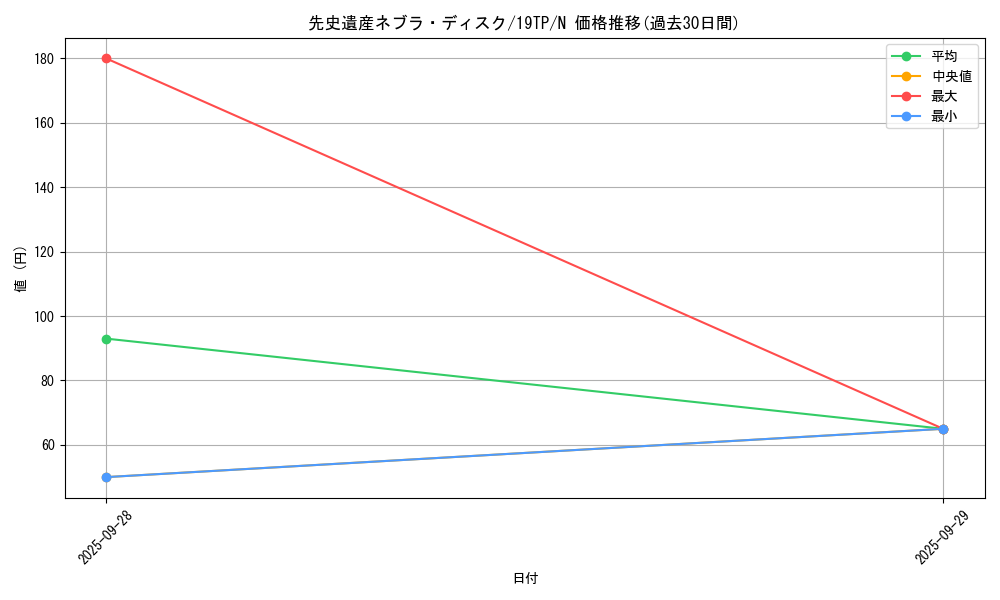 card_7384_series_13049_rarity_1_graph
