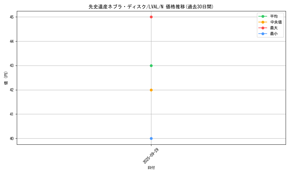 card_7384_series_17184_rarity_1_graph