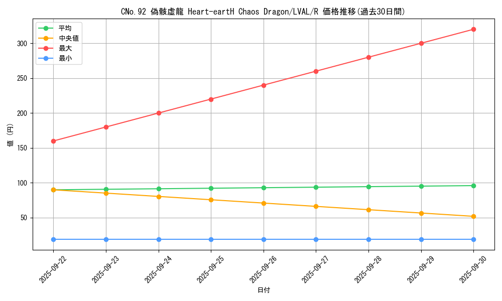 card_7386_series_17184_rarity_62_graph